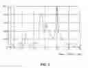 Fig. 06 - SALTS OF HIV INHIBITOR COMPOUNDS