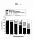 Fig. 06 - Peptide compound, production method therefor, and use thereof