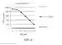 Fig. 07 - CDCA1-derived peptide and vaccine containing same