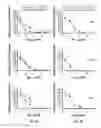 Fig. 05 - Antibody-mediated neutralization of Chikungunya virus