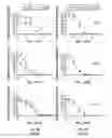 Fig. 06 - Antibody-mediated neutralization of Chikungunya virus