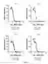 Fig. 17 - Antibody-mediated neutralization of Chikungunya virus