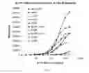 Fig. 04 - Anti-IL-12 Antibodies, Epitopes, Compositions, Methods and Uses