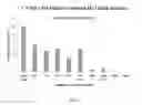 Fig. 05 - Anti-IL-12 Antibodies, Epitopes, Compositions, Methods and Uses