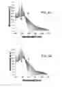 Fig. 08 - Stimulus-responsive poly(lactic-co-glycolic)-based polymers and nanoparticles formed therefrom