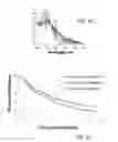 Fig. 09 - Stimulus-responsive poly(lactic-co-glycolic)-based polymers and nanoparticles formed therefrom