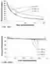 Fig. 22 - Stimulus-responsive poly(lactic-co-glycolic)-based polymers and nanoparticles formed therefrom
