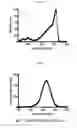 Fig. 09 - AZACYANINE DYES AND USE THEREOF