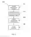 Fig. 02 - Nut oil separation system and method and products resulting therefrom