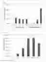 Fig. 02 - Poxvirus-derived promoter, and vector comprising same