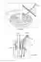 Fig. 37 - Method and apparatus to position and protect control lines being coupled to a pipe string on a rig