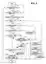 Fig. 03 - Vaporized fuel processing apparatus