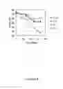 Fig. 09 - Stable liquid formulation of AMG 416 (etelcalcetide)