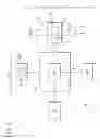 Fig. 02 - Manufacture of actuators and control valve assemblies