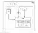 Fig. 01 - Computer implemented interactive system and method for locating products and services