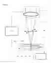 Fig. 02 - Apparatus and method for determining properties of a laser beam