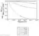 Fig. 01 - Method for non-linear high salinity water cut measurements