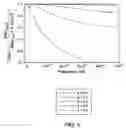 Fig. 04 - Method for non-linear high salinity water cut measurements