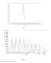 Fig. 04 - High performance liquid chromatography method for polypeptide mixtures