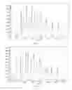 Fig. 05 - High performance liquid chromatography method for polypeptide mixtures