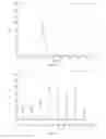 Fig. 06 - High performance liquid chromatography method for polypeptide mixtures