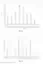 Fig. 07 - High performance liquid chromatography method for polypeptide mixtures