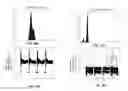 Fig. 22 - Method for inline bilayer capacitance monitoring
