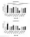 Fig. 08 - Peptide regulators of mitochondrial fusion and methods of use