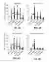 Fig. 09 - Peptide regulators of mitochondrial fusion and methods of use
