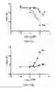 Fig. 22 - Peptide regulators of mitochondrial fusion and methods of use