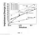 Fig. 08 - Method for diagnosing diseases through oligomer analysis of abnormally aggregated proteins