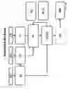 Fig. 07 - Automated solution dispenser
