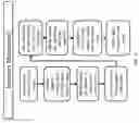 Fig. 33 - Automated solution dispenser