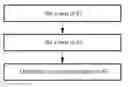 Fig. 01 - Performance evaluation method of suspended channel plasma wave transistor