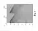 Fig. 04 - Interference attenuation of a residual portion of seismic data