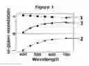 Fig. 02 - Retardation film and utilization thereof