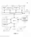 Fig. 02 - Interactive petrochemical plant diagnostic system and method for chemical process model analysis