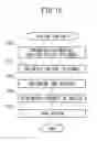 Fig. 08 - Autonomous driving control system for vehicle