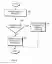 Fig. 04 - Accelerating software builds