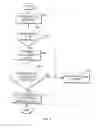 Fig. 05 - Accelerating software builds