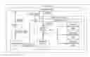 Fig. 01 - State machines for installation management