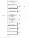 Fig. 06 - State machines for installation management