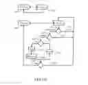 Fig. 08 - Tenant allocation in multi-tenant software applications