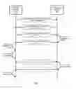 Fig. 07 - Over-the-air-provisioning of application library