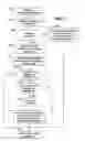 Fig. 07 - Composite virtual machine template for virtualized computing environment