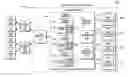 Fig. 01 - Managing processing associated with selected architectural facilities