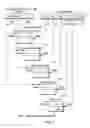 Fig. 06 - Managing processing associated with selected architectural facilities