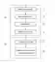 Fig. 01 - Analysis method of embedded system dysfunctions, associated computer program product and analysis device