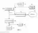 Fig. 03 - Providing specialization for static program analysis using coding hints