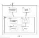 Fig. 02 - Dynamic input/output coherency
